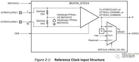 Xilinx FPGA的GTx的參考時鐘