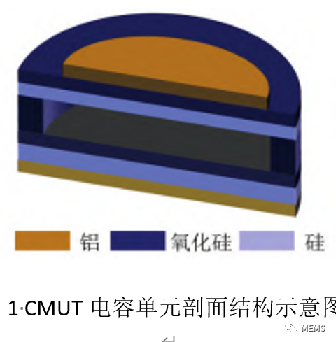 检测技术