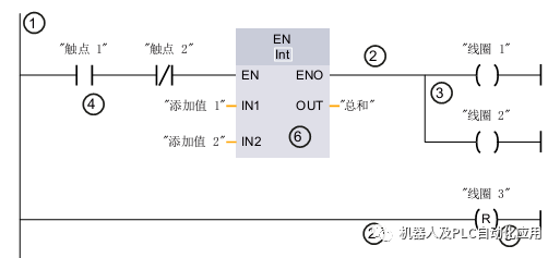 编辑器