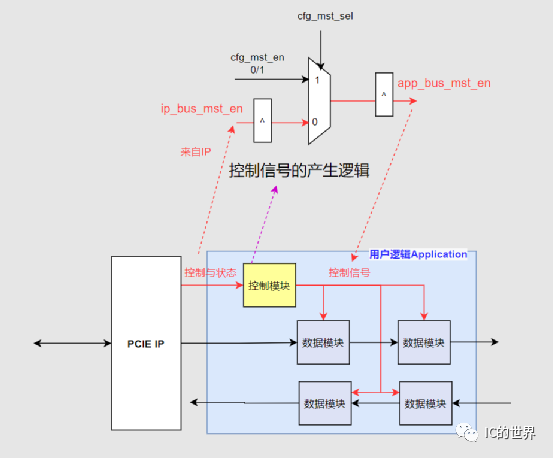 FPGA设计