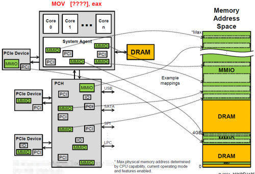 PCIe