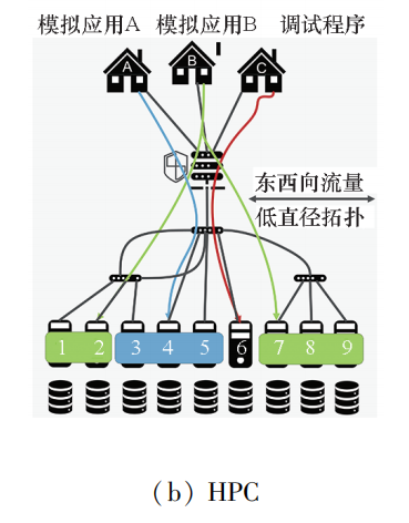 云计算