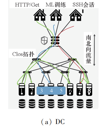 云计算