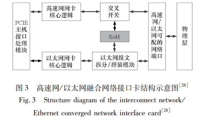 云计算