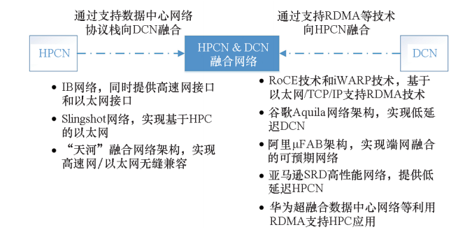 云计算