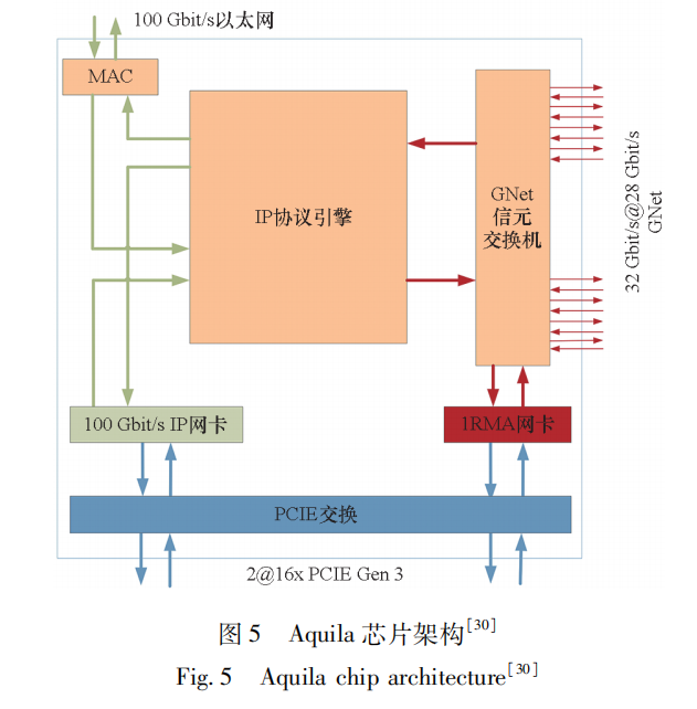 云计算