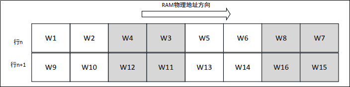 软件库