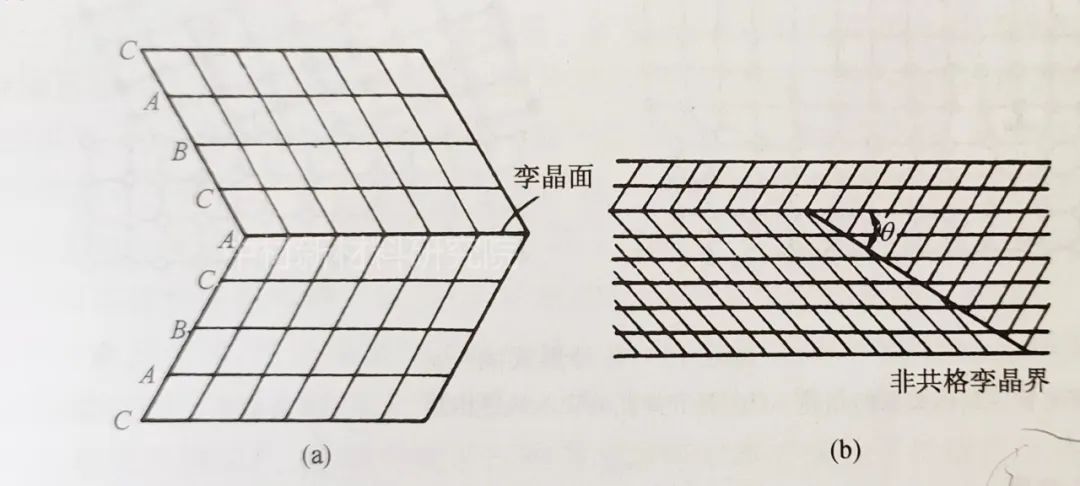 衍射