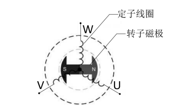 控制器