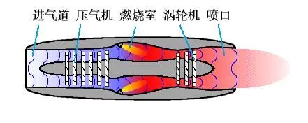 鼓风机