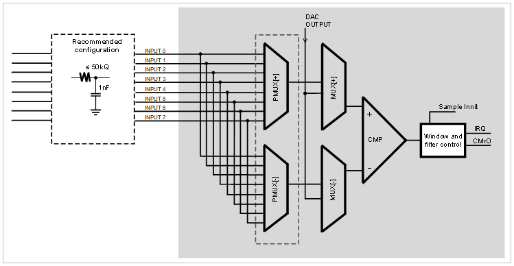 【CVM01系列】| <b class='flag-5'>MCU</b>硬件设计指南：模拟比较<b class='flag-5'>接口</b>