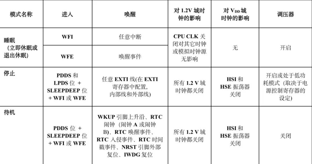 电源系统