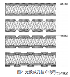 pcb