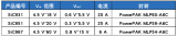 Vishay<b class='flag-5'>推出新</b>型6 A、20 A 和 25 A microBRICK 同步<b class='flag-5'>降壓</b><b class='flag-5'>穩壓器</b>