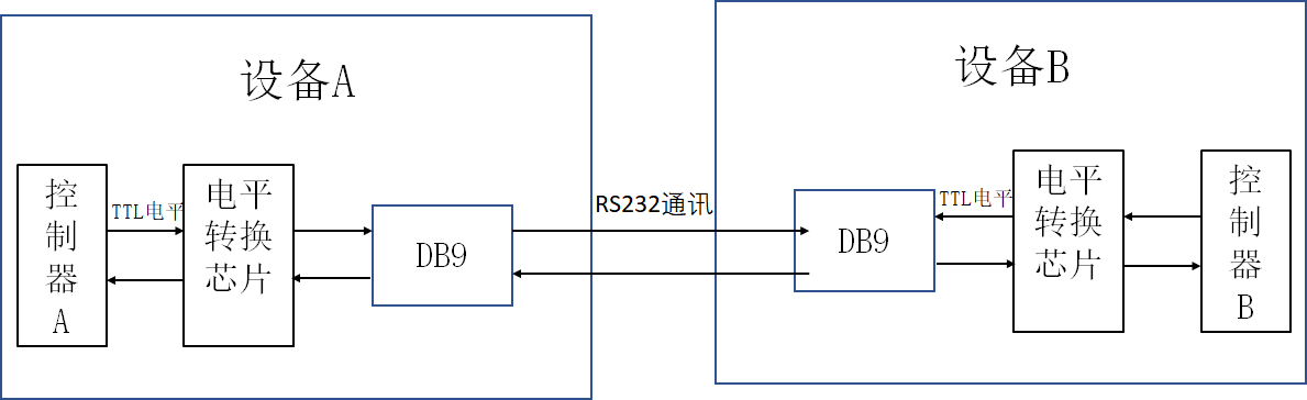 端口