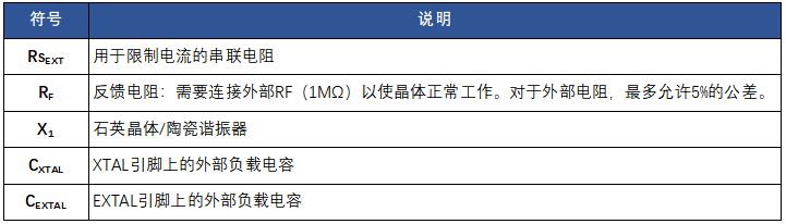 晶体振荡器