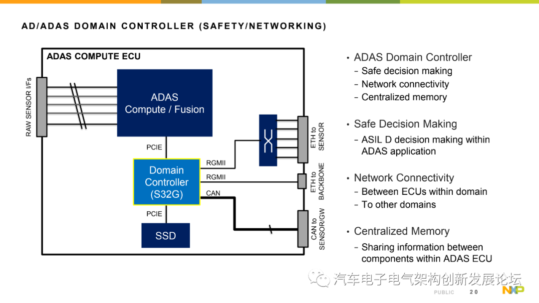 ecu