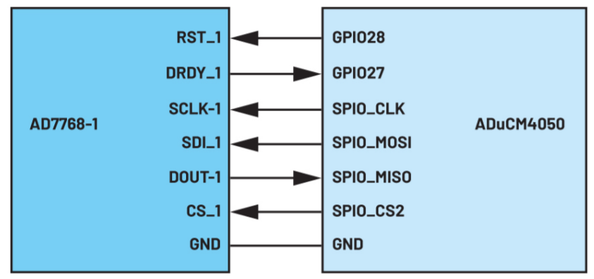 SPI