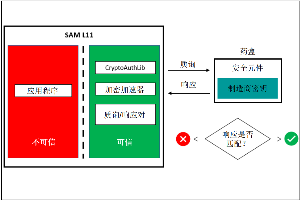 EEPROM