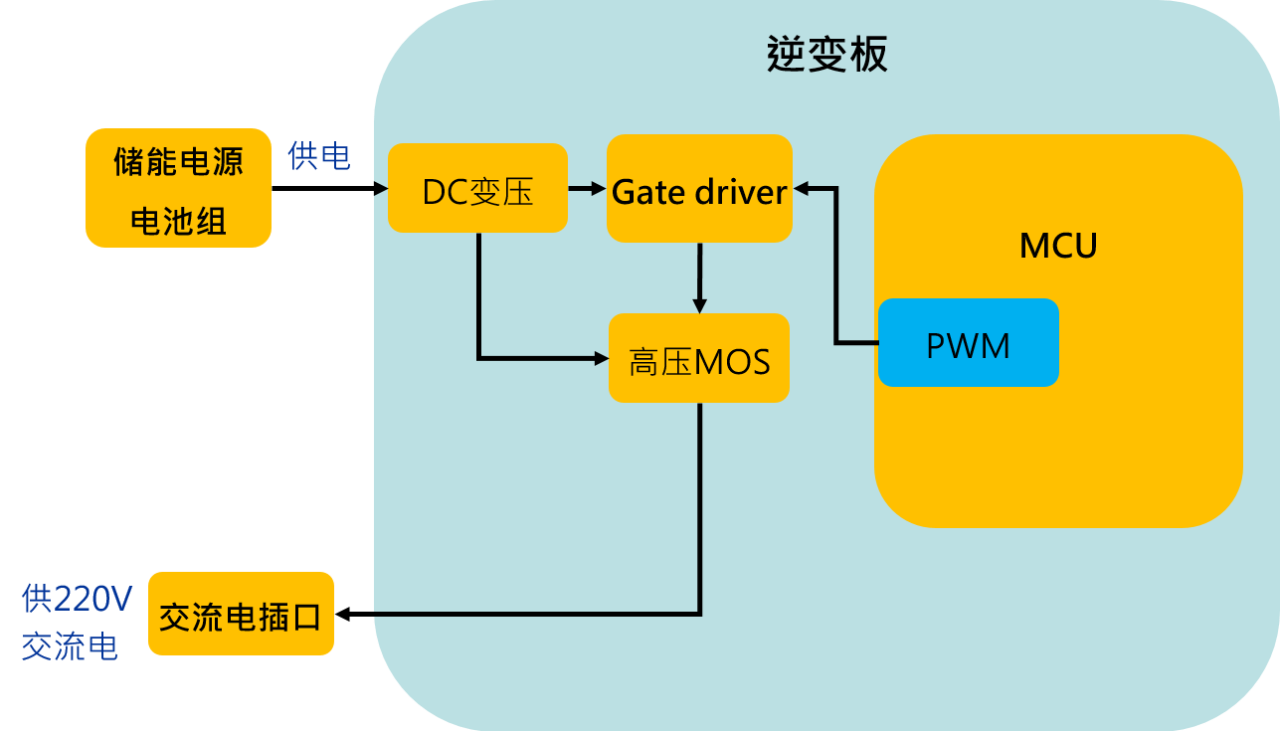 储能电源