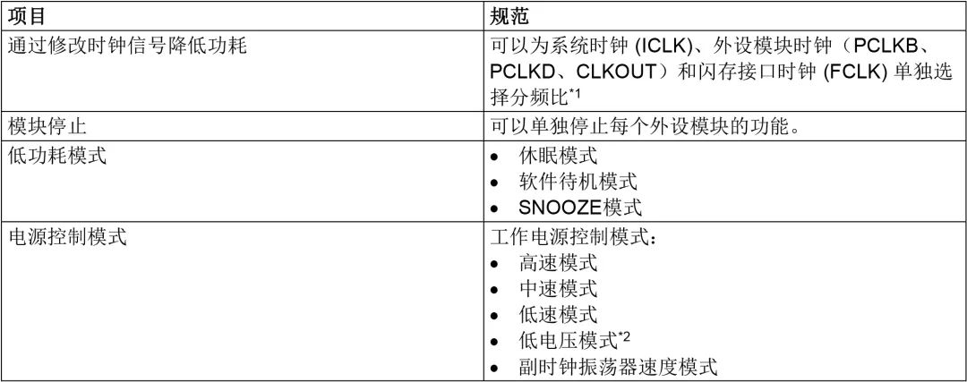 控制单元