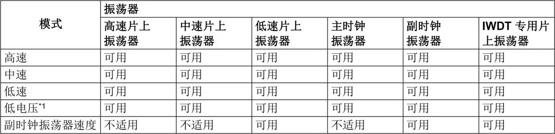 控制单元