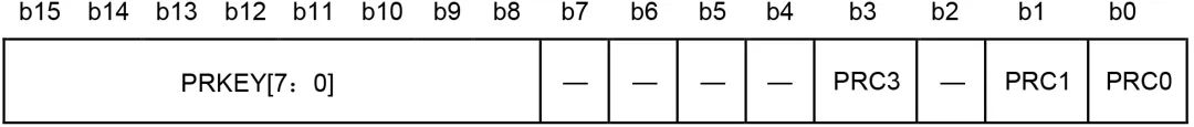 RA2快速设计指南 [6] <b class='flag-5'>寄存器</b>写保护和I/O端口<b class='flag-5'>配置</b>