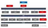 SOC V3.0与V2.0的区别是什么？