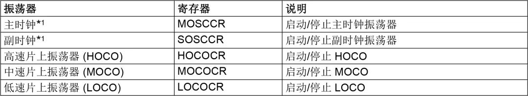 时钟电路