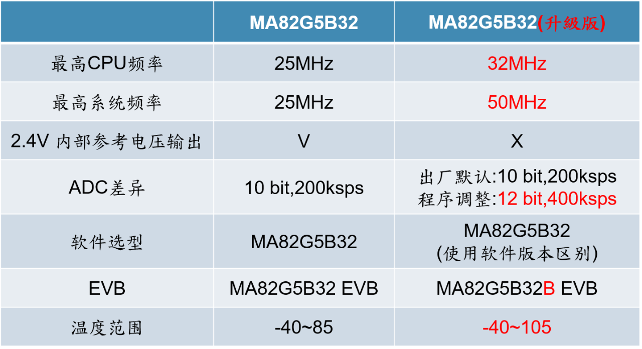 笙泉科技