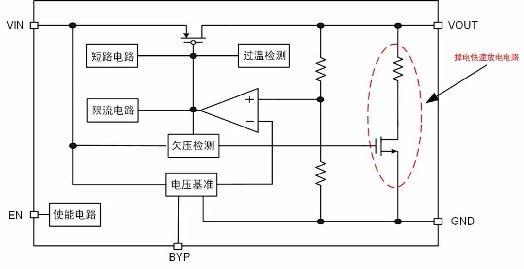 掉电