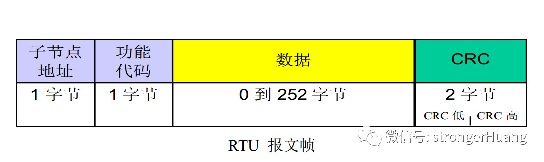 STM32