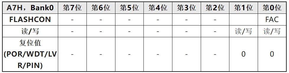 中8位MCU EEPROM使用<b class='flag-5'>注意事項</b>