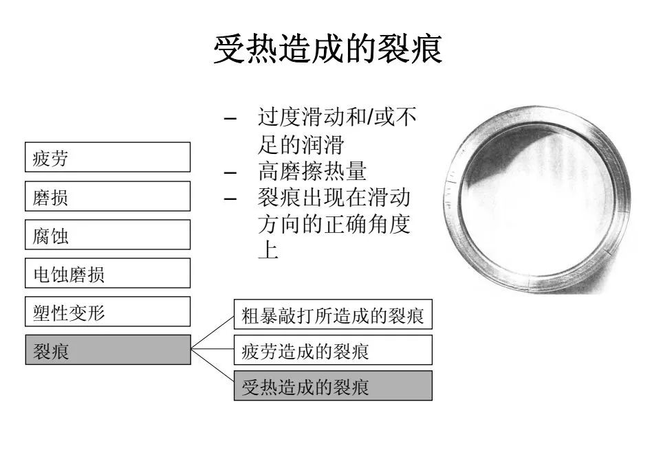 失效分析