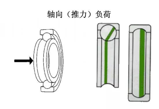 轴承