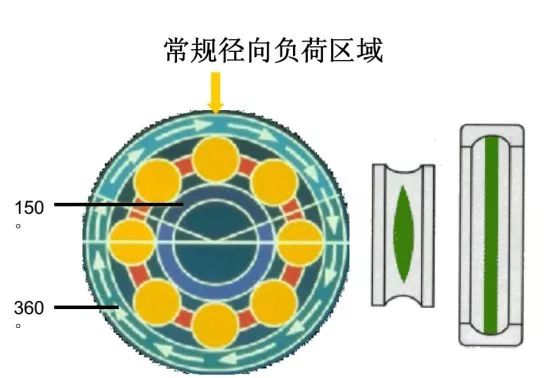 失效分析