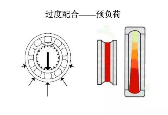 轴承