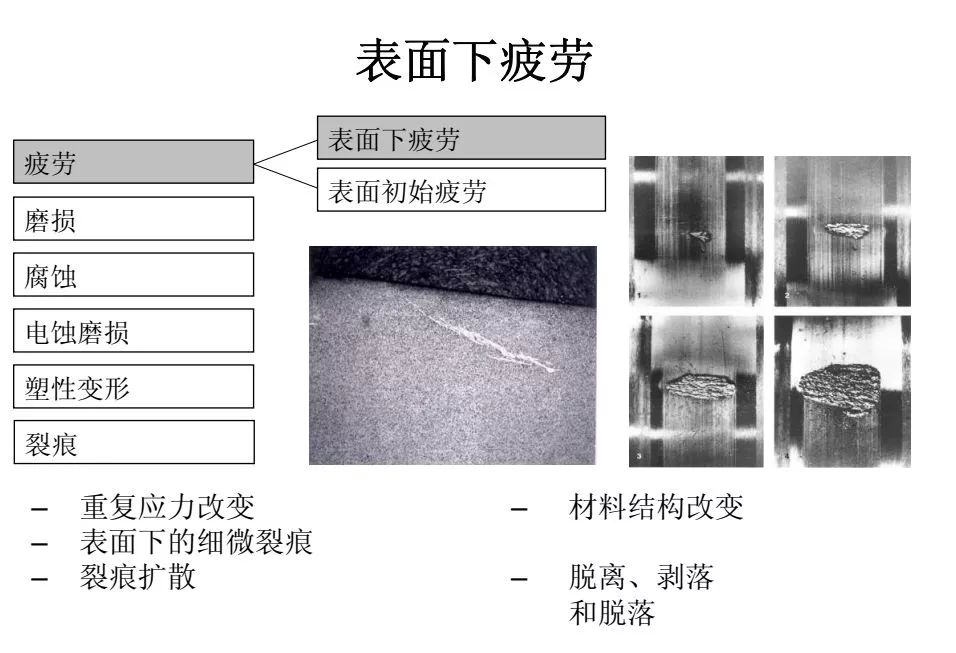 轴承