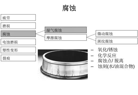 轴承