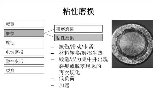 失效分析