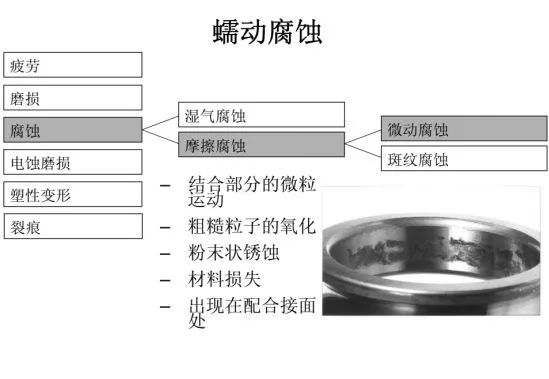 失效分析