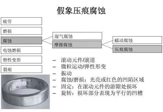 失效分析