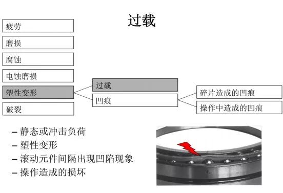 失效分析