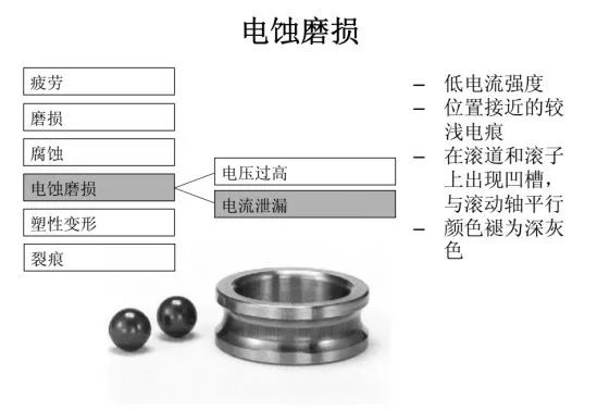 失效分析