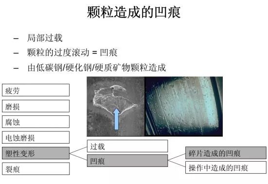 失效分析