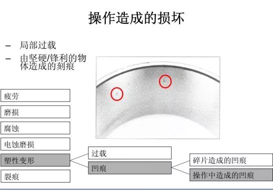 失效分析