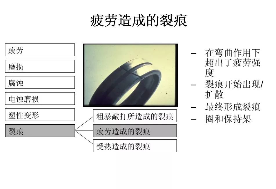 失效分析