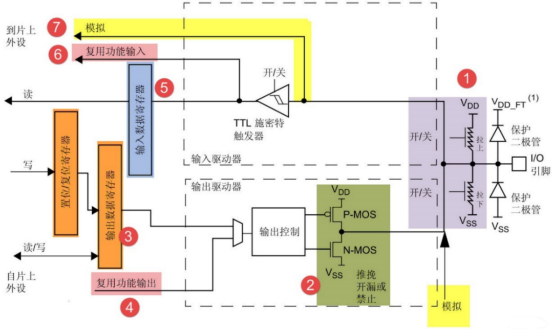 MCU微課堂 | <b class='flag-5'>CKS32F4xx</b><b class='flag-5'>系列</b>產(chǎn)品GPIO口配置