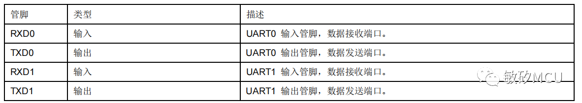 串口通信