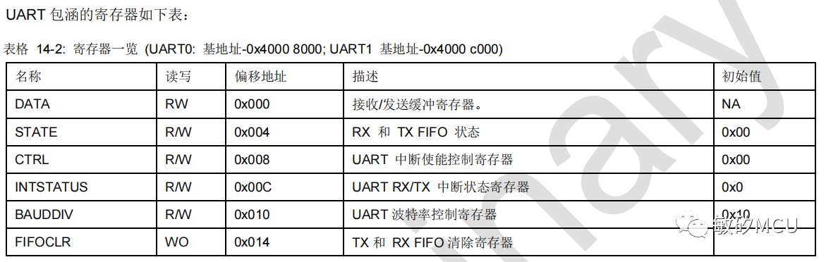 uart